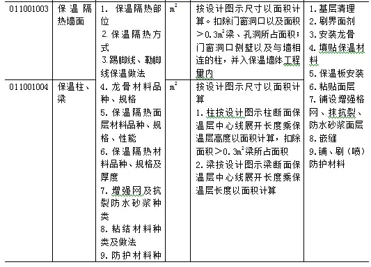 「造价分享」万能的工程量清单计价模板