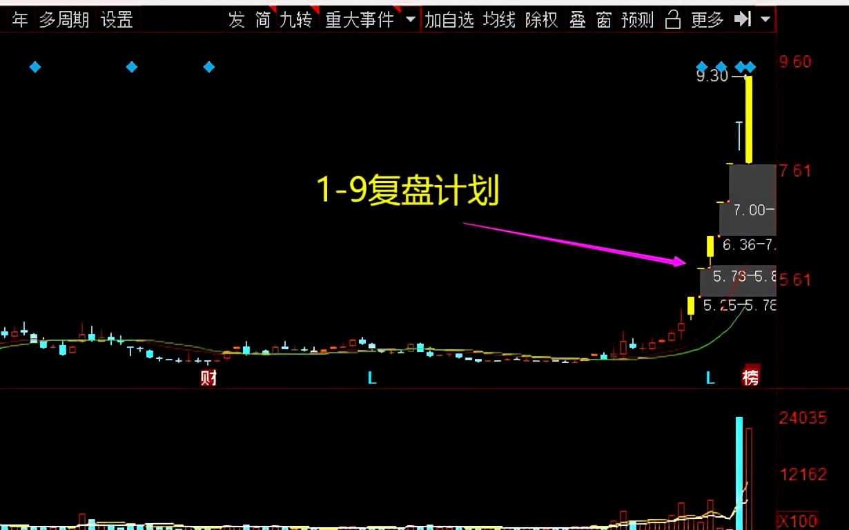 1-16 复盘计划，医药再发酵，九安继续强势，医药明天强者恒强？