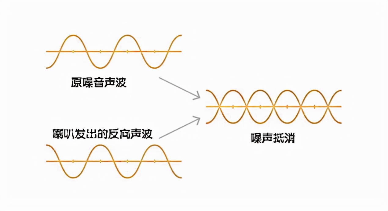2022有什么值得入手的蓝牙耳机品牌？2022年蓝牙耳机品牌排行榜