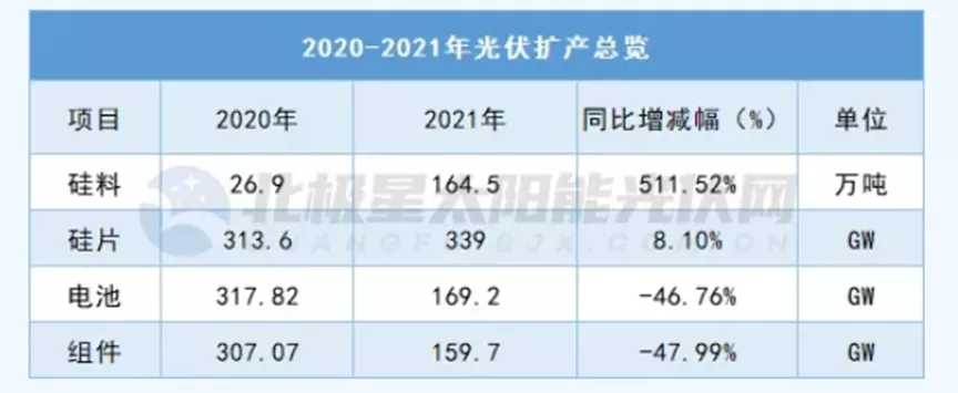 2021光伏白皮书：天地间一场好戏