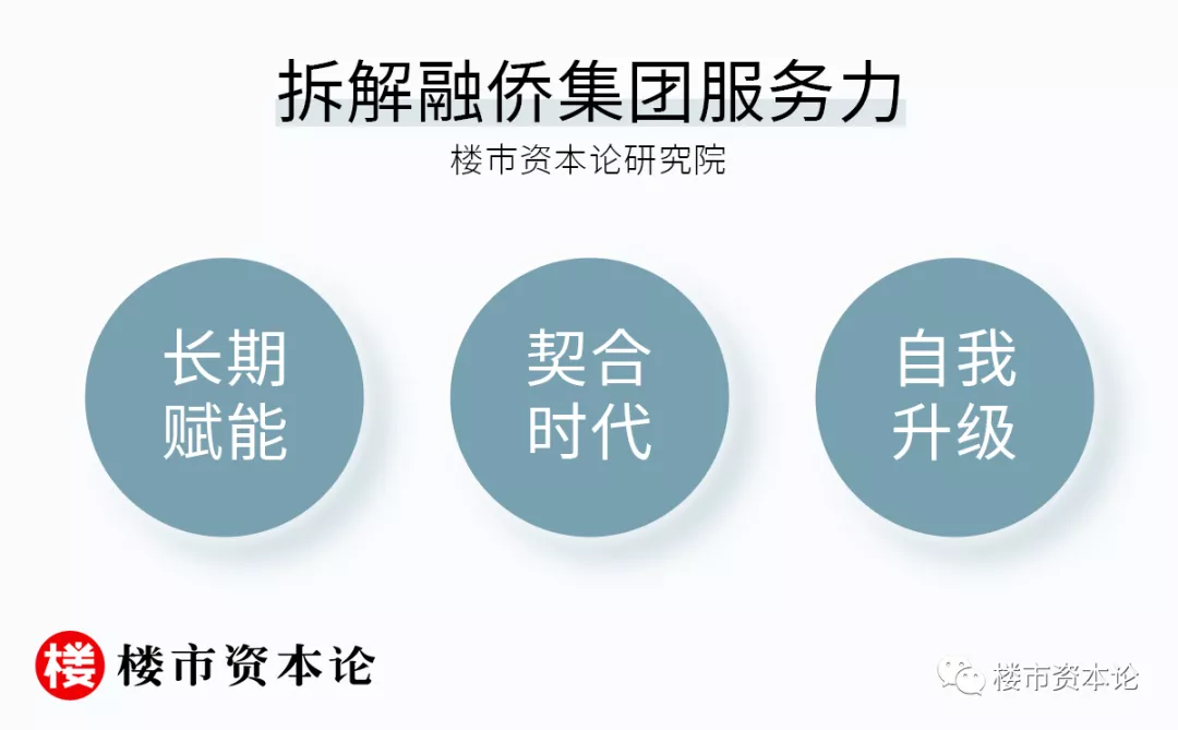 出圈的融僑集團，這樣打造房企服務力樣本