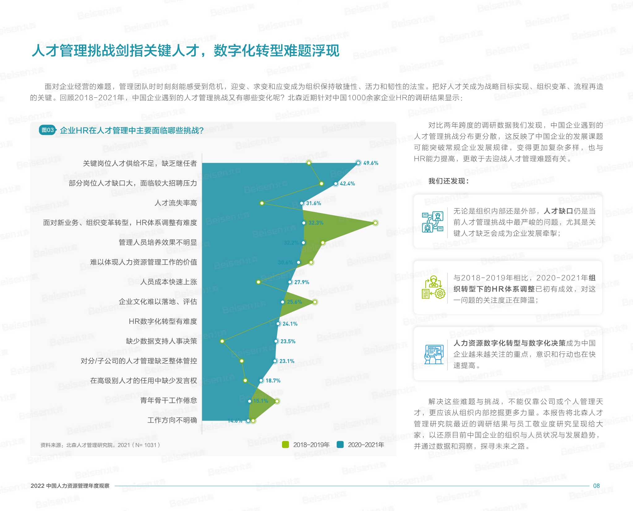 2022中国人力资源管理年度观察（北森）