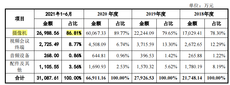 维海德尴尬的ODM身份，业绩可持续性遭问询，边理财边补流