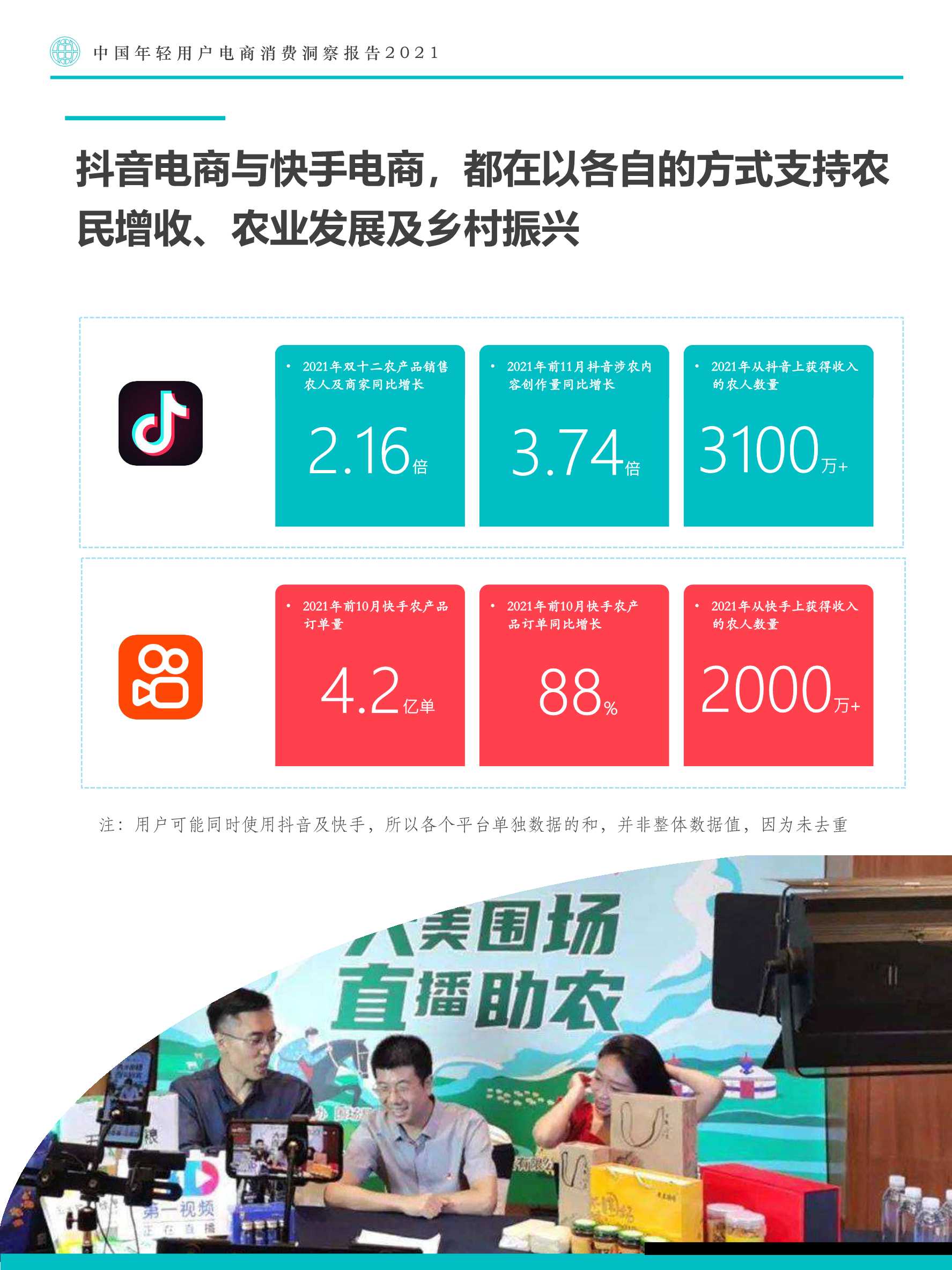 中国年轻用户电商消费洞察报告：寻找电商换道增长机遇