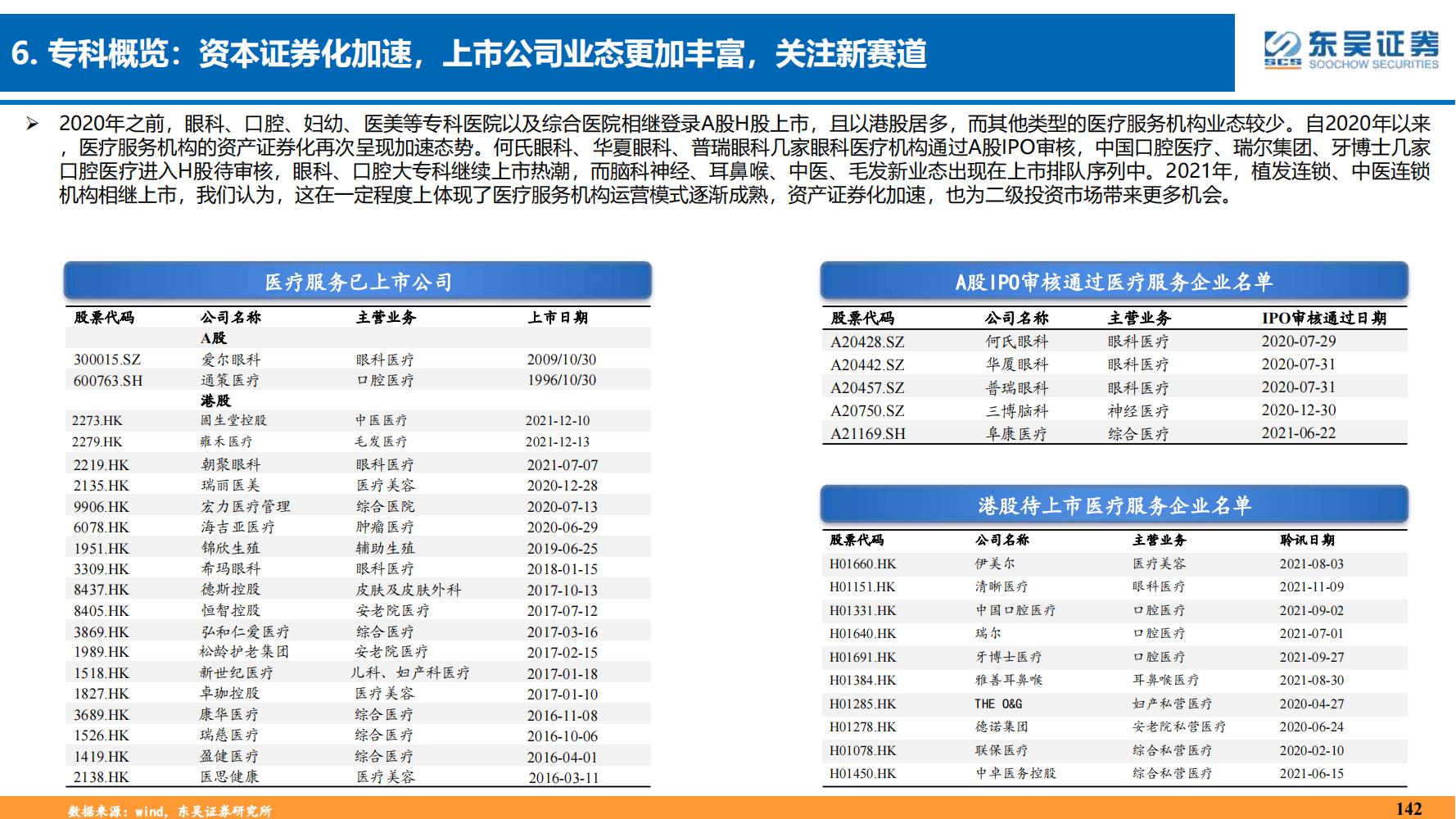 2022年医药领域投资策略：医改回归医疗本源，成长、赛道两手抓