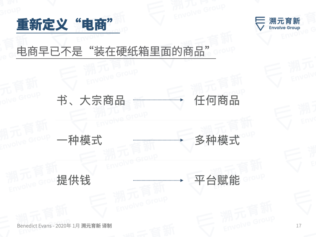Ben Evans百页重磅报告：欢迎来到美丽新世界