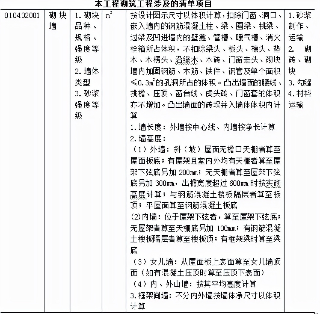 「造价分享」万能的工程量清单计价模板
