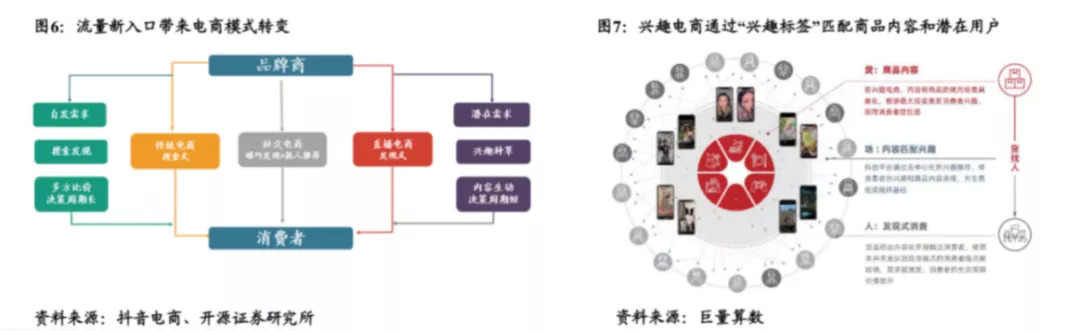 老字号的新生,藏在抖音电商里