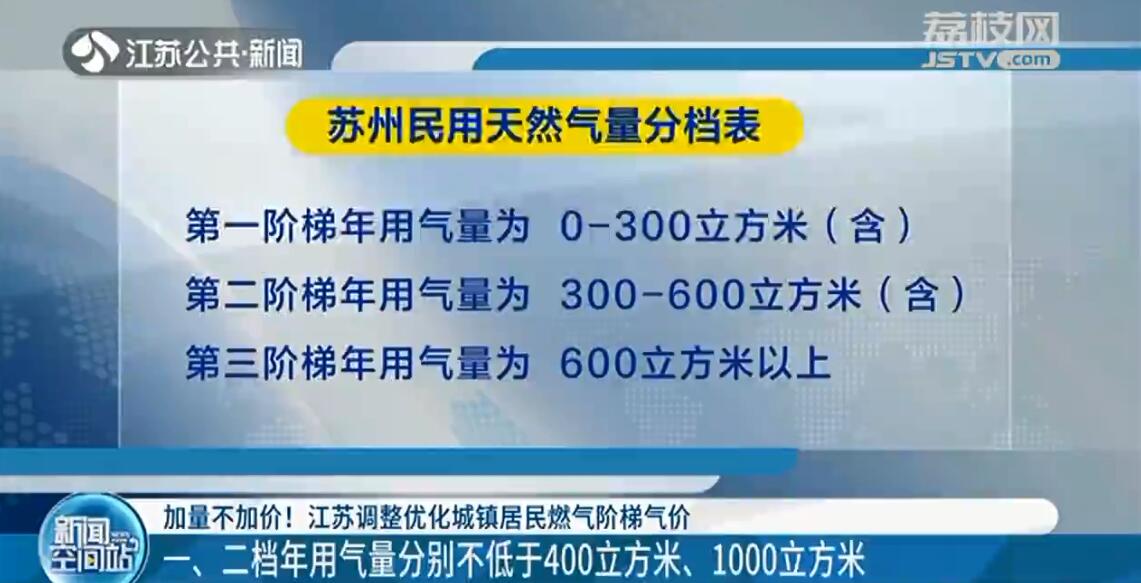 加量不加价！江苏调整优化城镇居民燃气阶梯气价