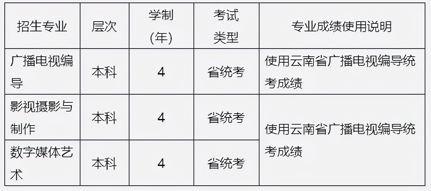 2022年各省承认艺术统考成绩院校已更新！速看承认专业及省份