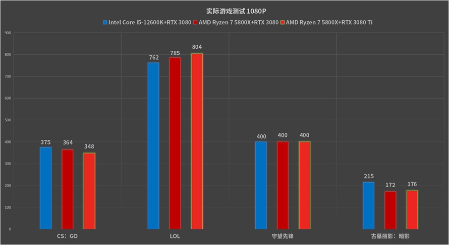 amd和i5哪个好（AMD锐龙对比Intel酷睿）