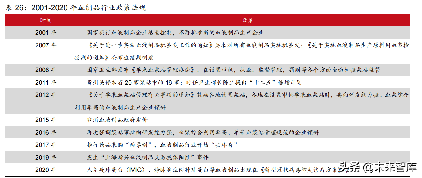 医药行业2022年投资策略：拥抱医药创新，优选高景气赛道