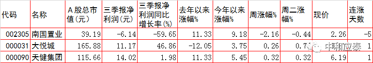 周三A股重要投资参考