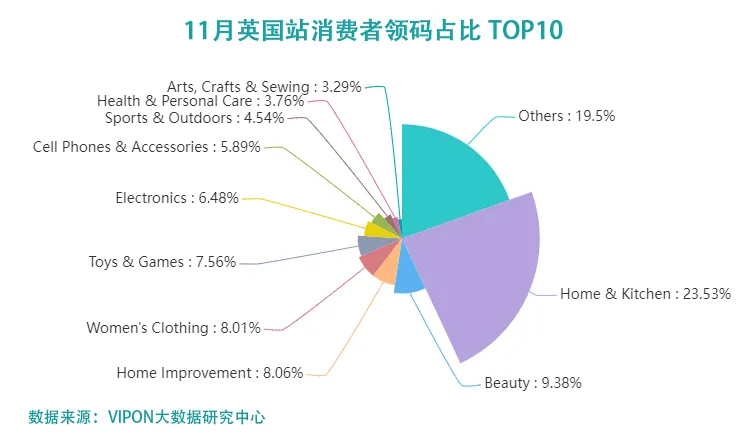 旺季热销品盘点，2022年亚马逊潜力爆款速来get