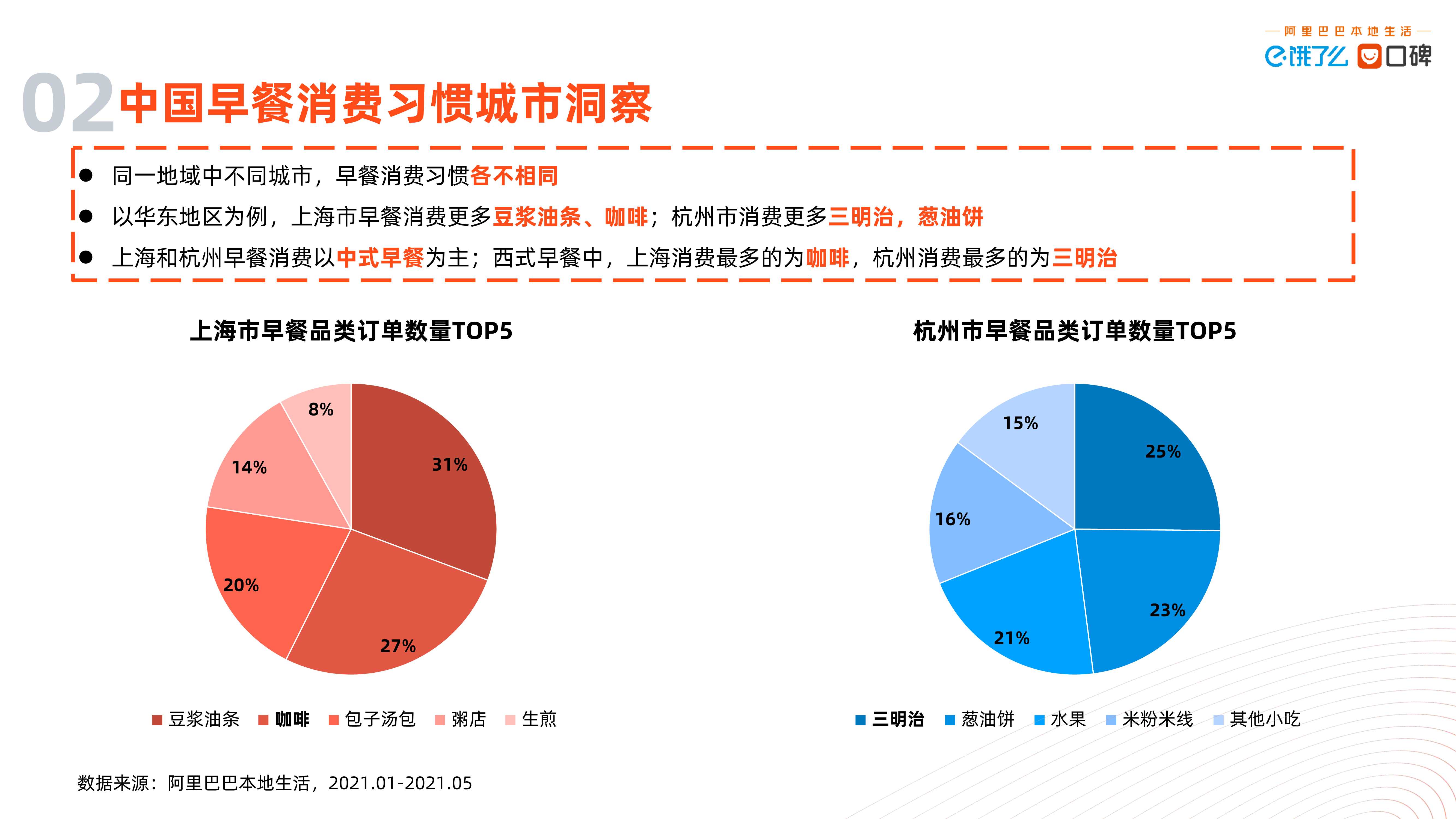 2021中国数字早经济发展研究报告（北大&阿里）