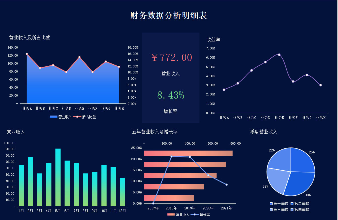 身為財務，能把財務分析做好了，升職加薪那還不是小問題