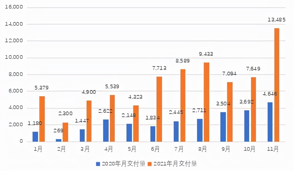 艾德一站通·港股开户投资「理想汽车」评级研究报告