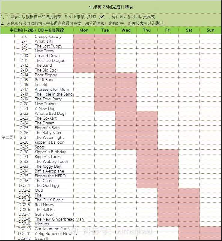 英语启蒙越早越好，如何科学的启蒙是关键，全线路规划