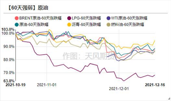 期货品种强弱排行榜 20211217