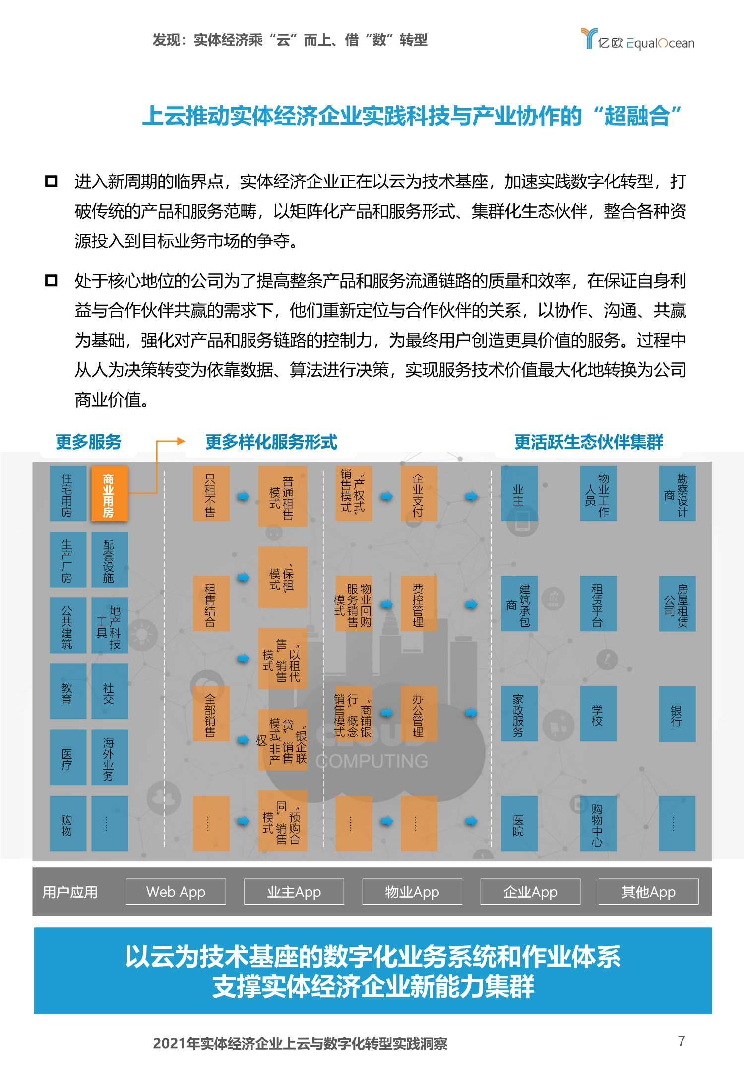 2021年实体经济企业上云与数字化转型实践洞察