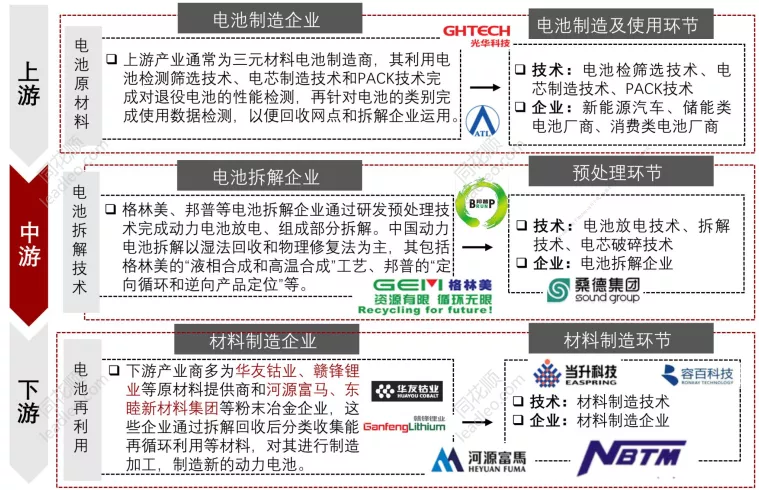 宁德时代布局电池回收，能挖到金矿吗？