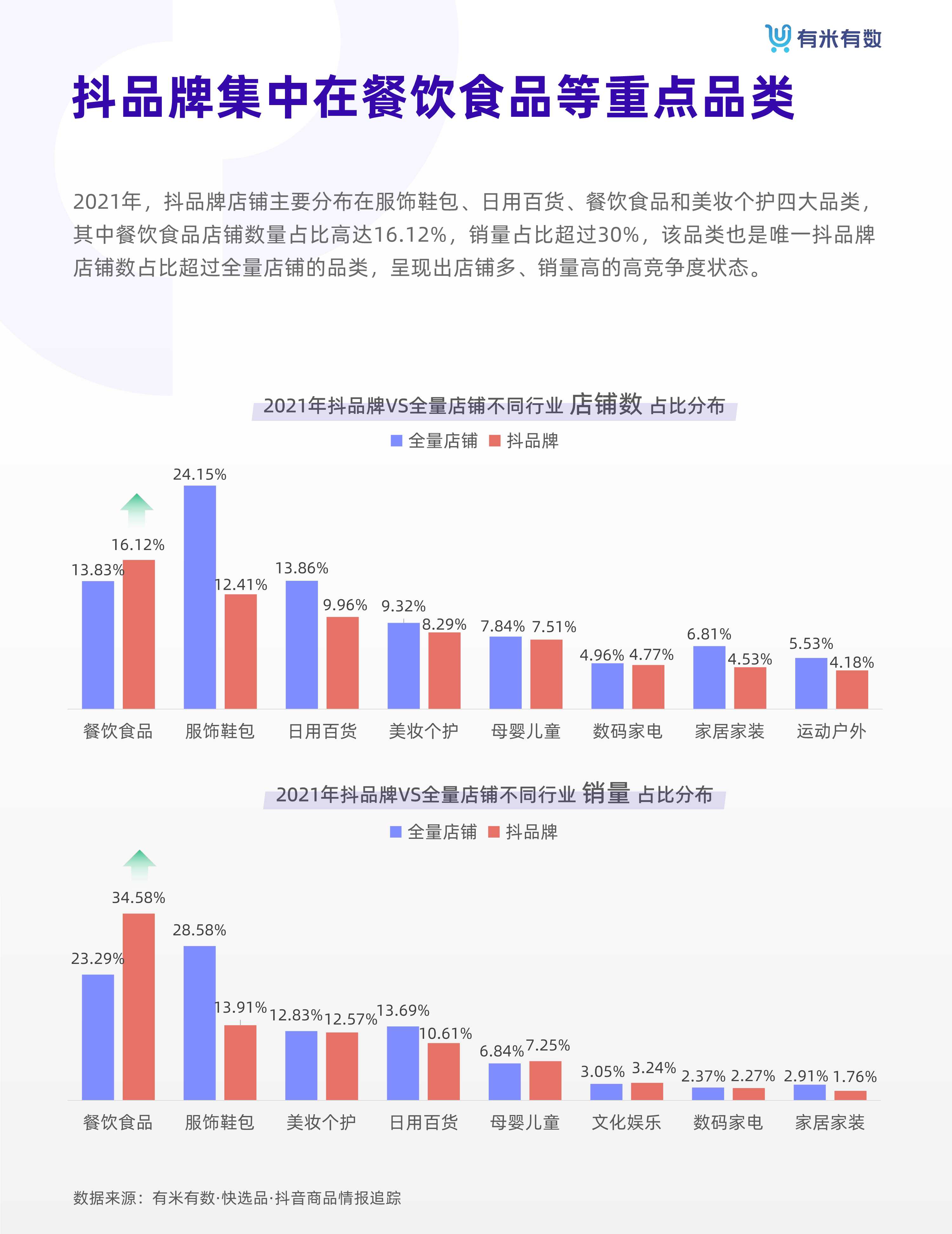 2021年抖品牌营销白皮书