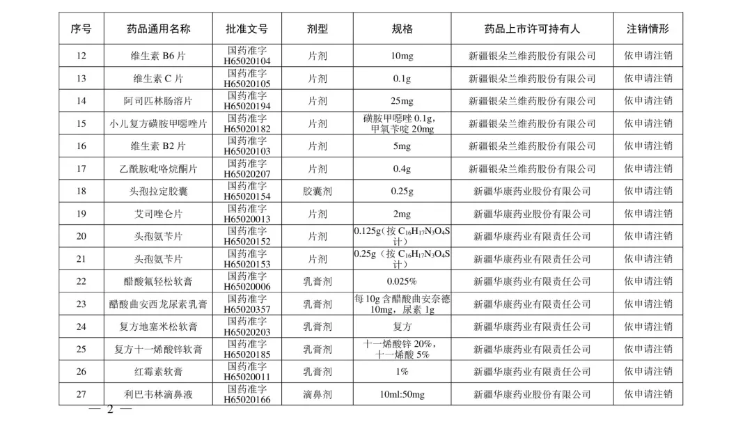 自查!这210个药品被注销,包括多种家庭常用药……