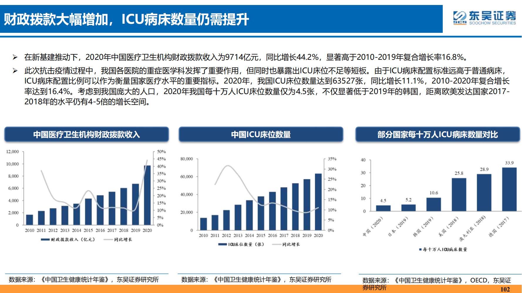 2022年医药领域投资策略：医改回归医疗本源，成长、赛道两手抓