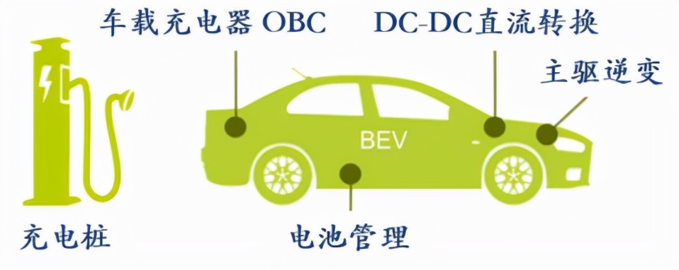 星空行研︱功率半导体，一个滚雪球的赛道