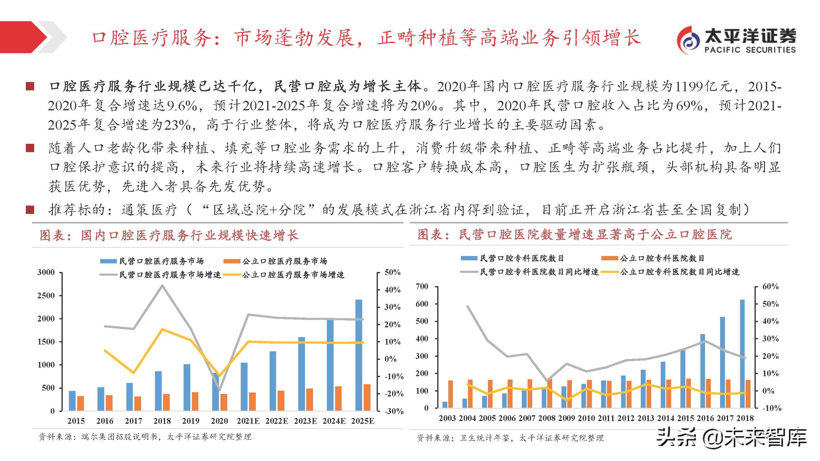 医药行业投资策略：关注变化中的不变，寻找相对确定的机会