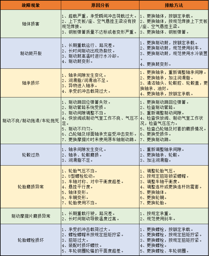 掛車車橋如何做好日常維護與保養？詳細指南拿走不謝