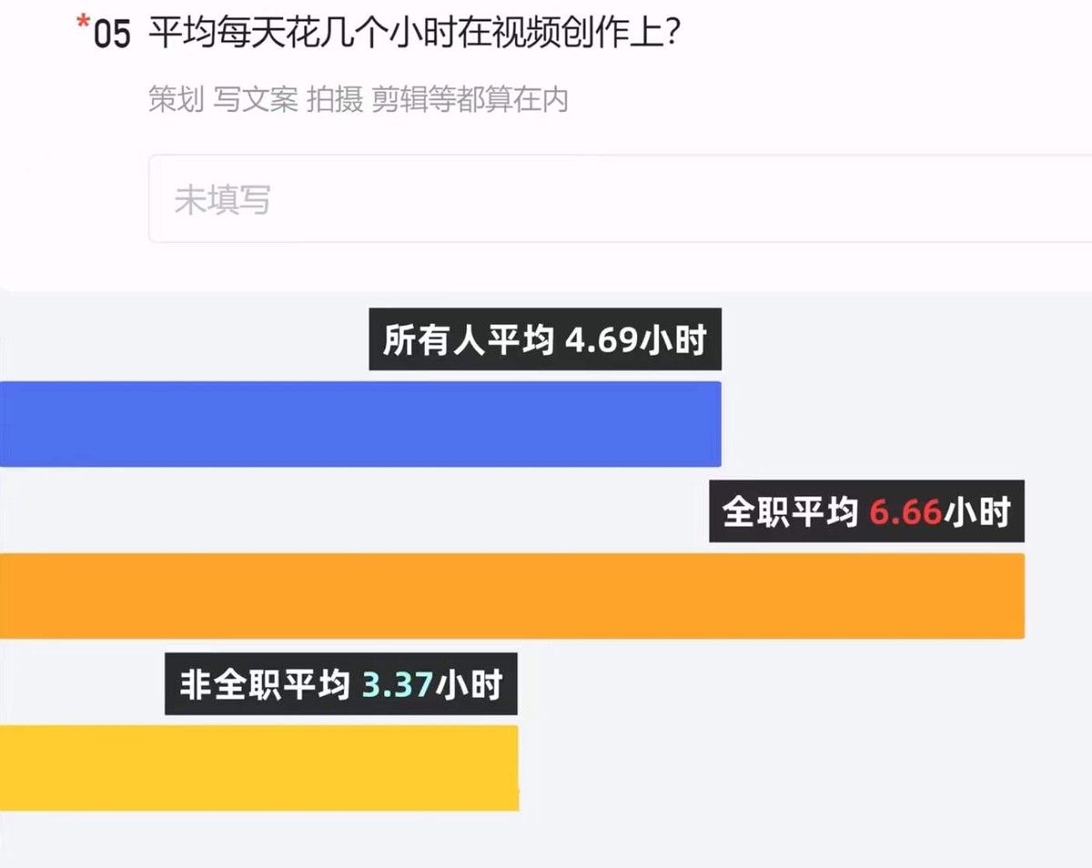 高粱饴、李子柒、张同学…多火的短视频博主都会过气