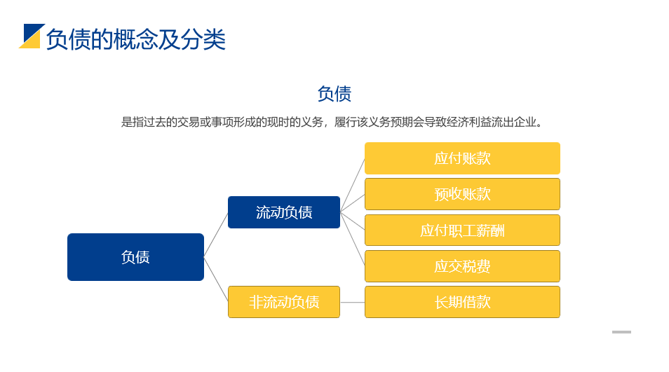 财务报表与财务基础知识培训，全内容PPT模板，完整课件直接用