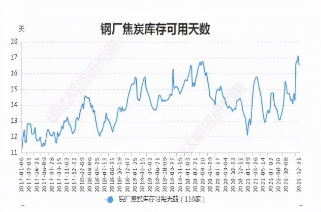 外部扰动不断 复产助力下焦炭还能冲高？