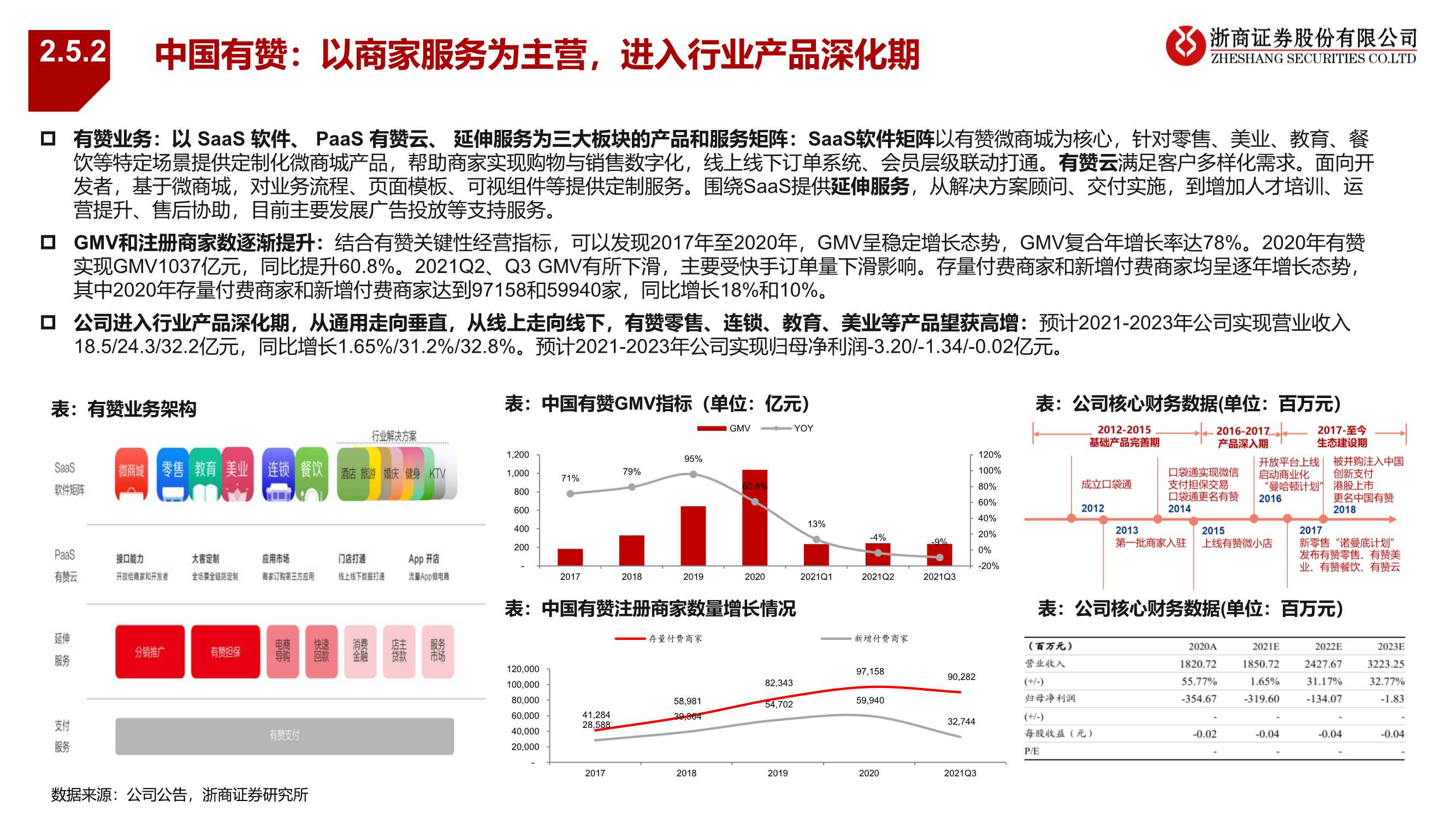 零售行业2022年度策略报告：抓住黎明前的光（浙商证券）