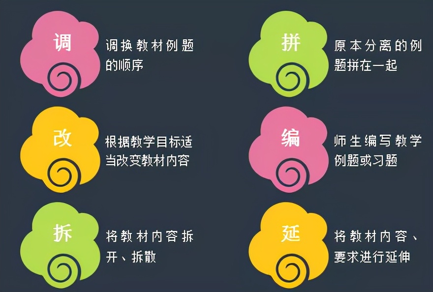 成都市双流区特殊教育学校开展“走进生活数学”讲座