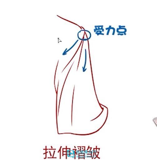 新手褶皱怎么绘画？衣服褶皱画法