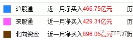 中小盘迎来利好！美出手：医药类利空落地，北向近月爆买900亿