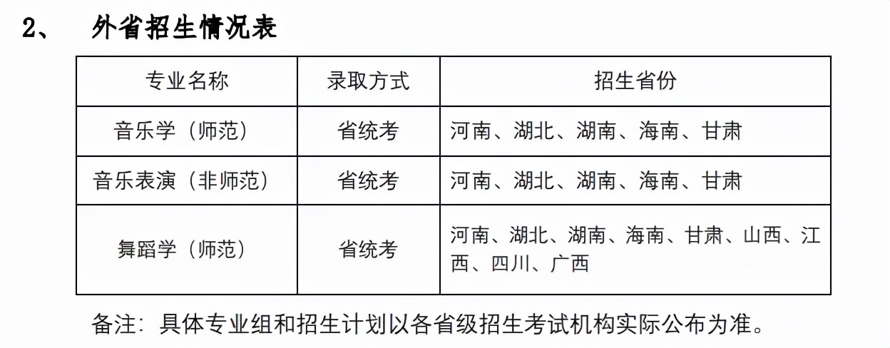 2022年各省承认艺术统考成绩院校已更新！速看承认专业及省份