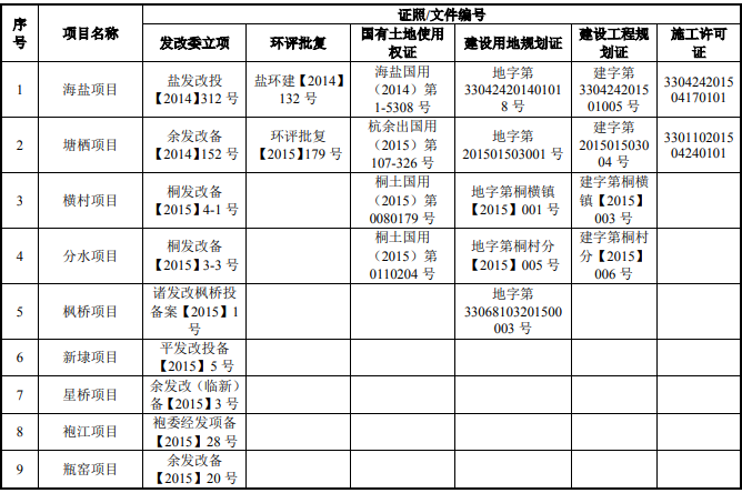 城市客厅项目可行性研究报告-思瀚产业研究院