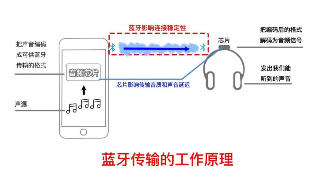 2022有什么值得入手的蓝牙耳机品牌？2022年蓝牙耳机品牌排行榜