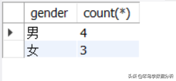 MySQL中常用的15個查詢子句