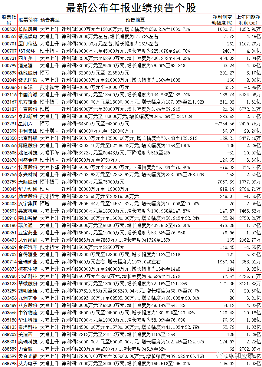 周三A股重要投资参考