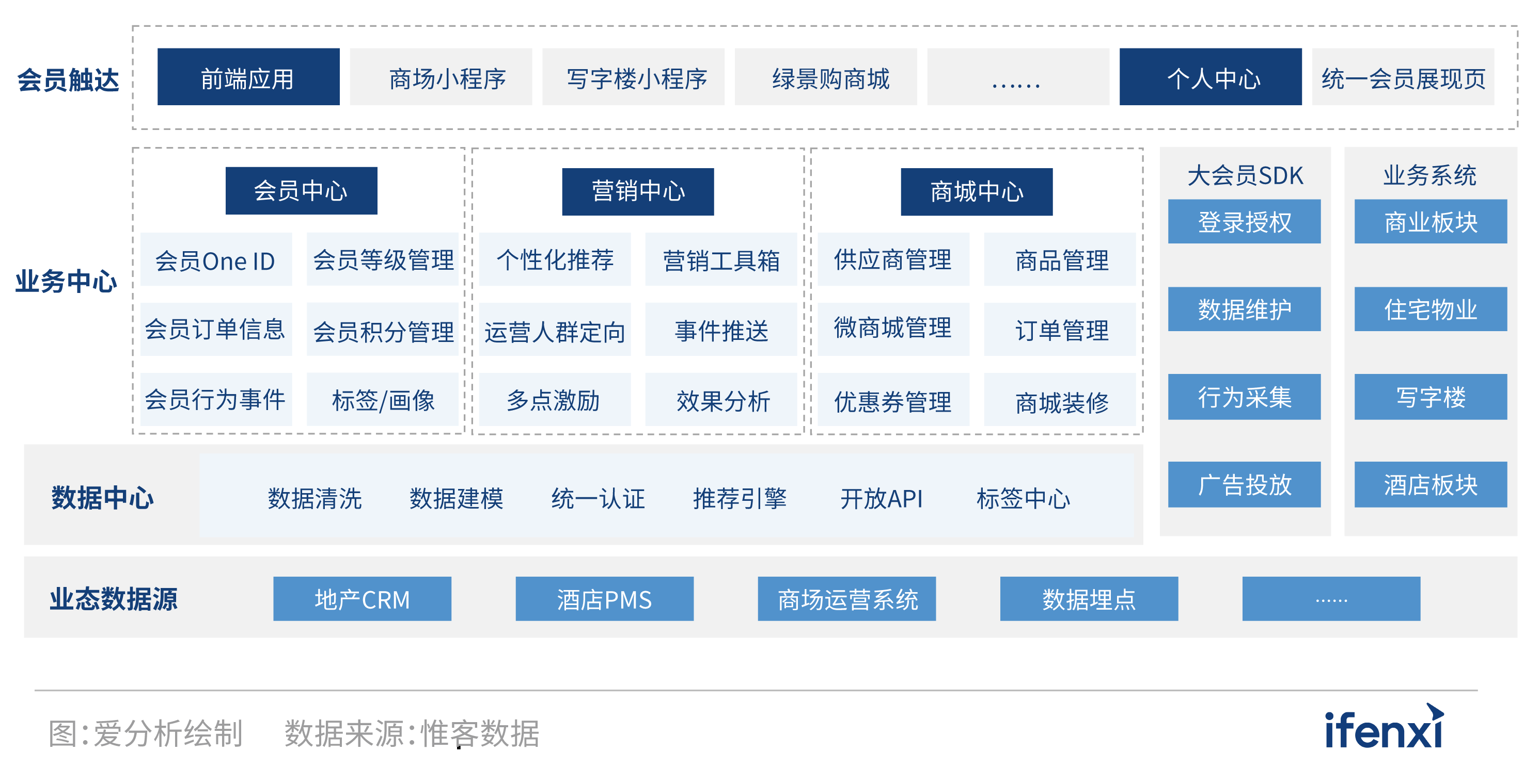 2021爱分析·中国房企数字化实践报告