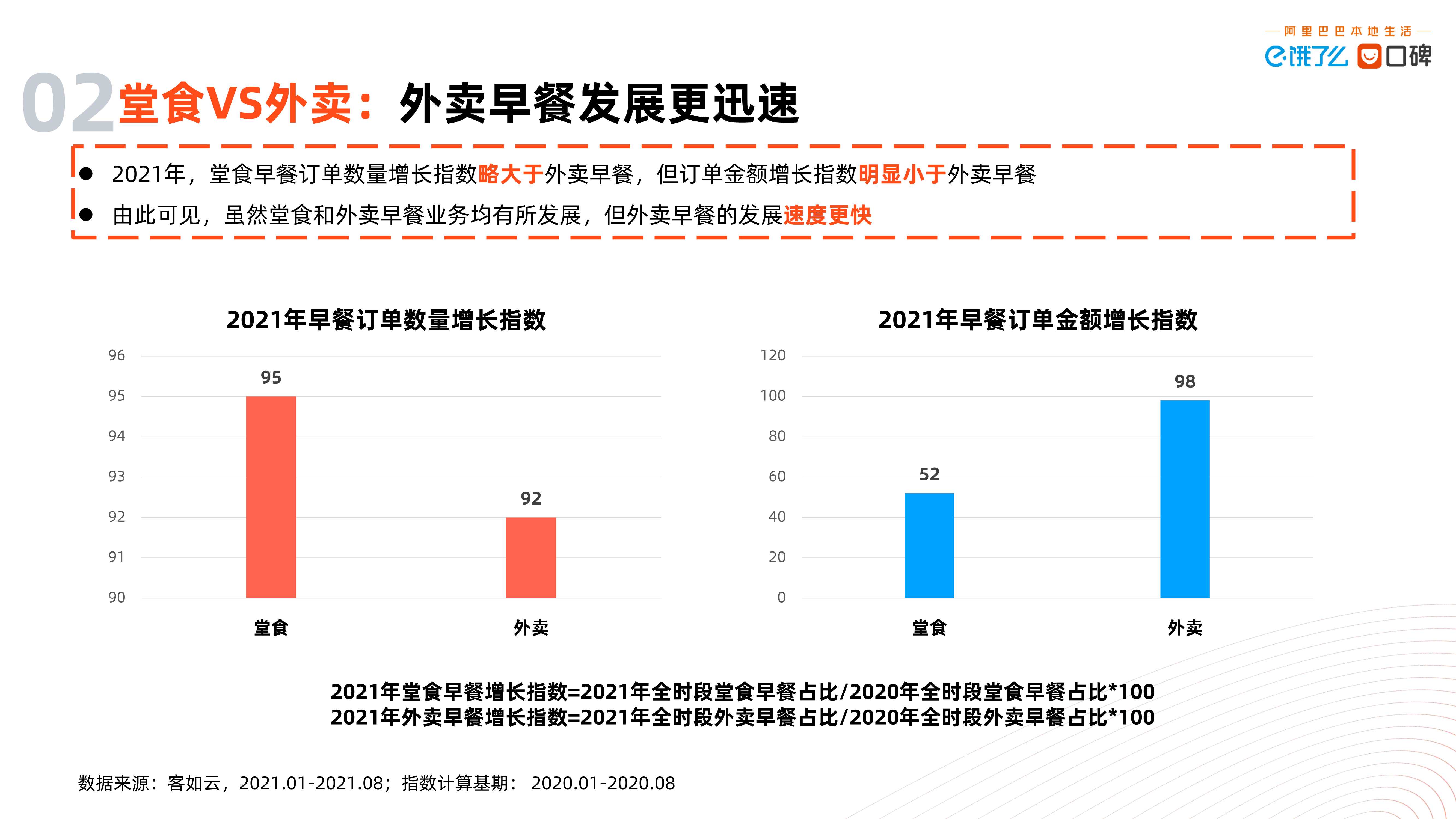 2021中国数字早经济发展研究报告（北大&阿里）