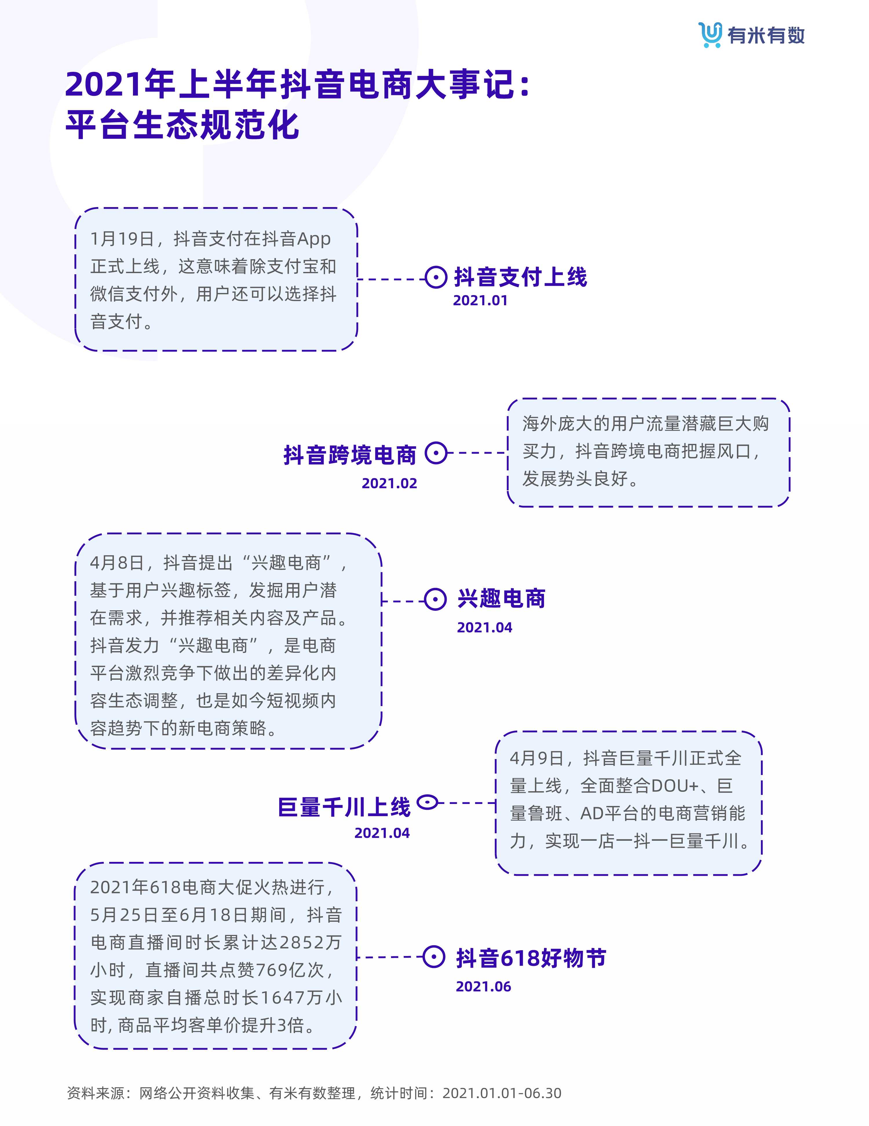 2021年抖品牌营销白皮书