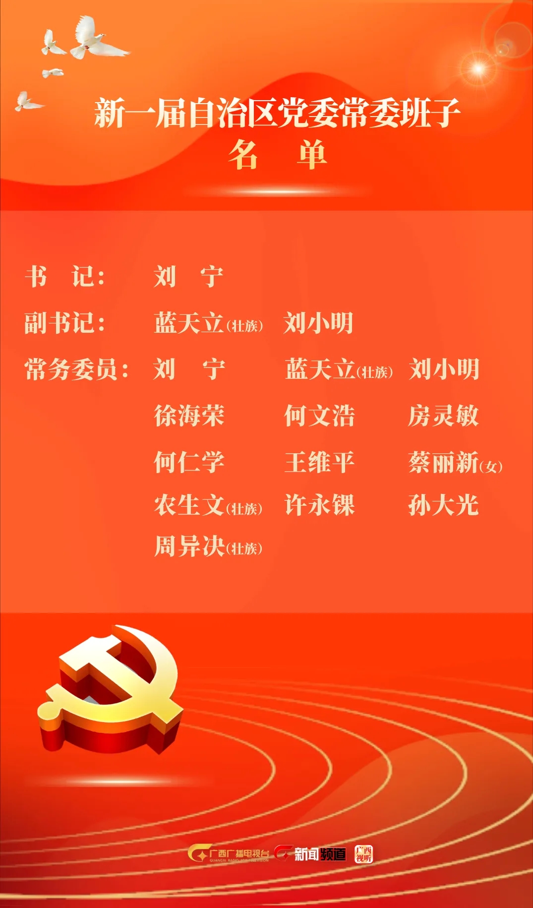 广西自治区党委常委名单及2021年最新排名 现任常委简历