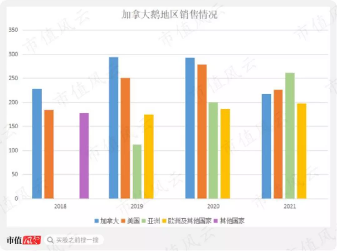 羽绒服大战：北面、波司登超越加拿大鹅，鸭鸭、雪中飞抢占直播间
