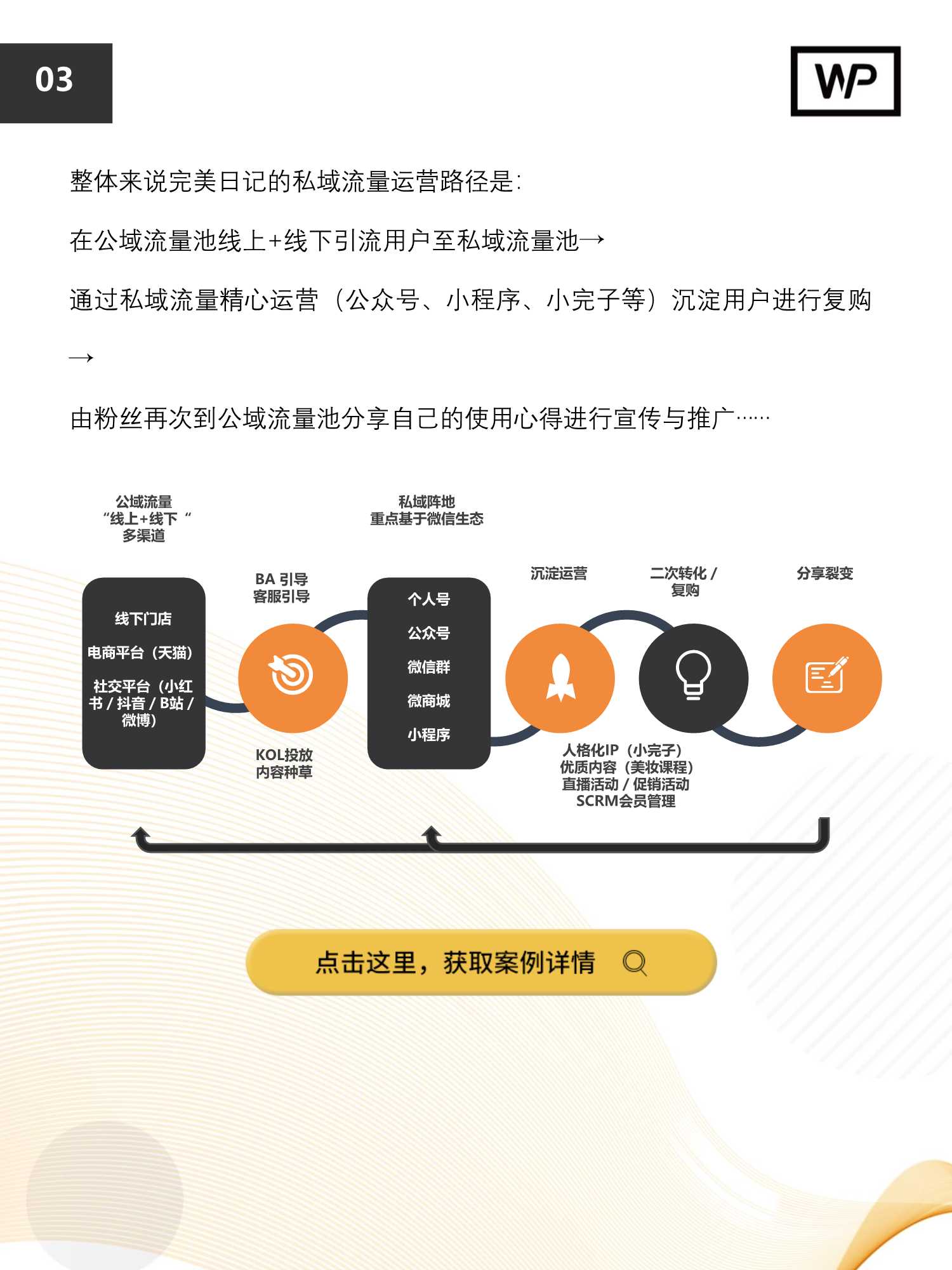 私域流量运营实操指南（42页）