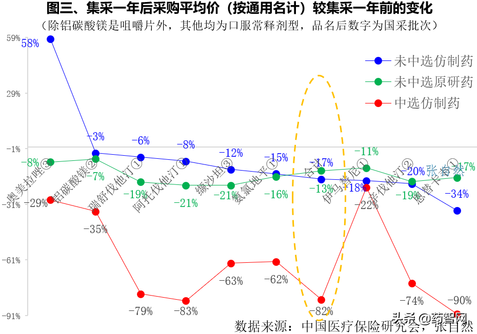国采 | 对医药市场格局的改变有多大